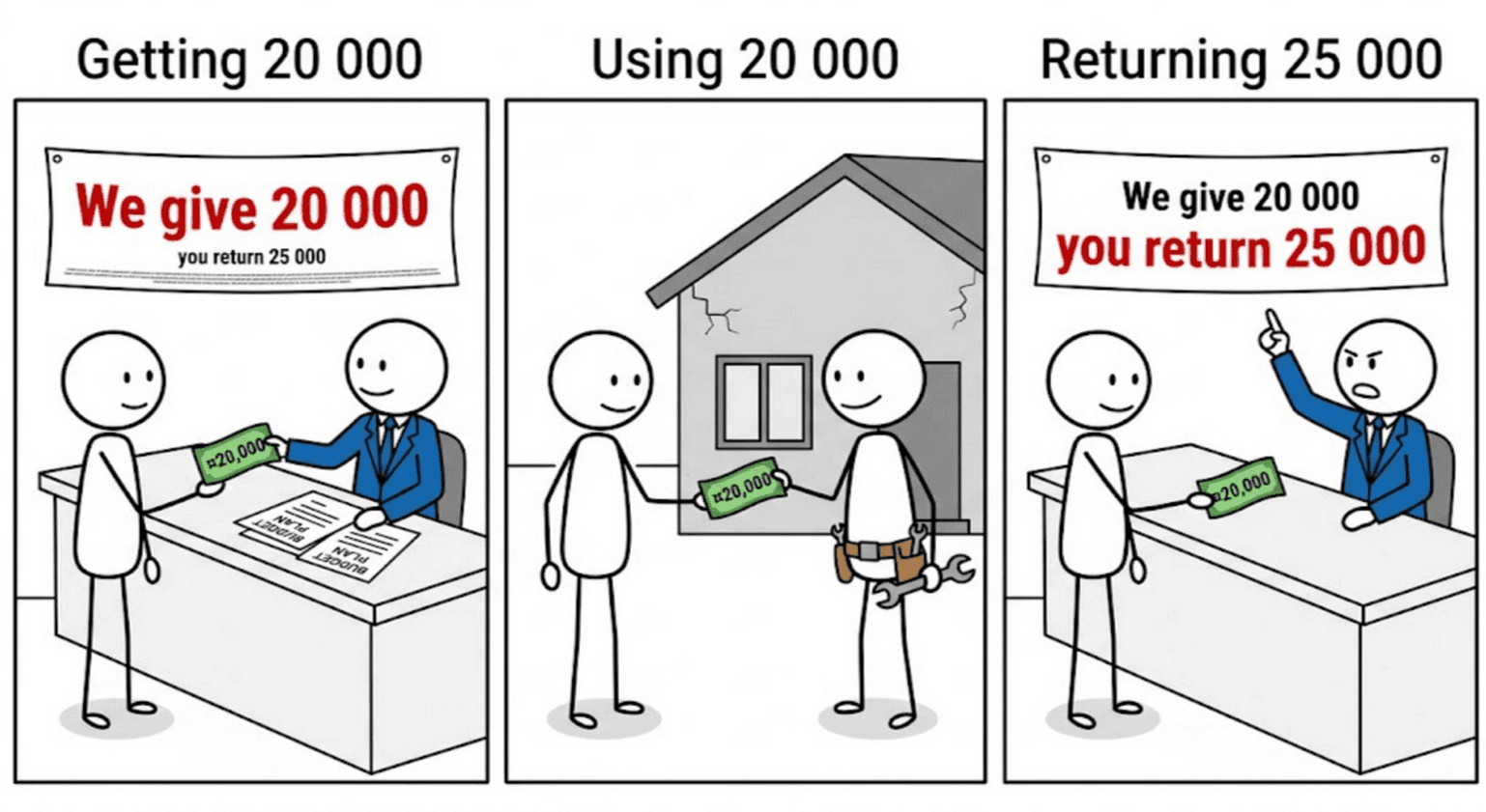 I Need a Loan. Can I Actually Afford It?