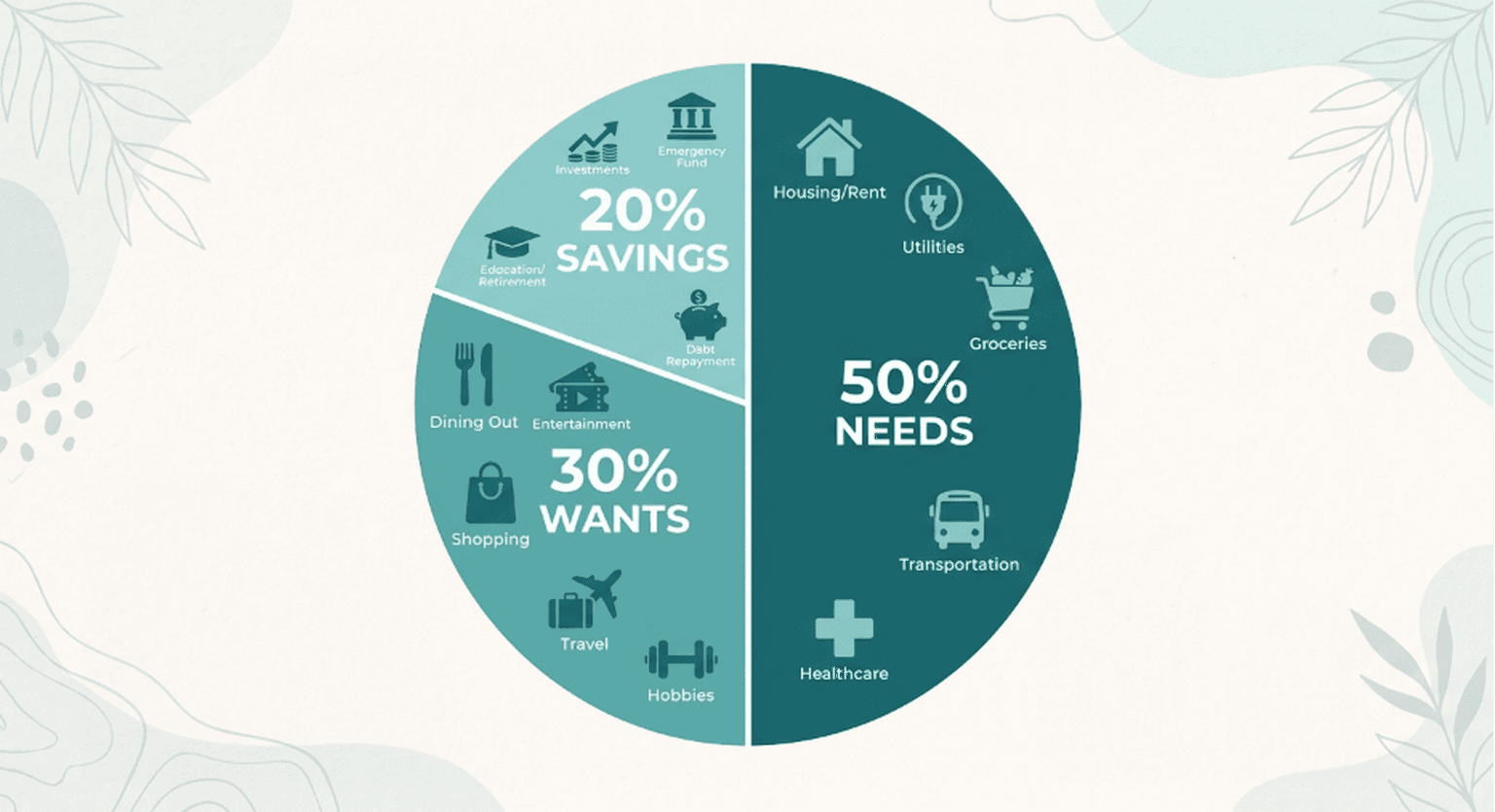 The 50/30/20 Rule: The Simplest Budget You Can Start Today