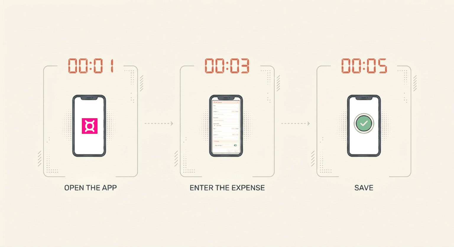 How to Build a Budgeting Habit That Actually Sticks